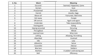 Chapter  1 Word Meaning  Class 8  English [upl. by Odelinda]