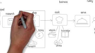 How to create a capability model [upl. by Yahsram]