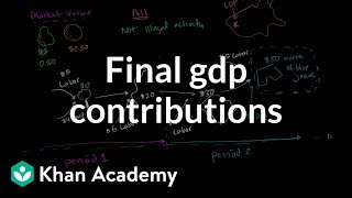 More on final and intermediate GDP contributions  Macroeconomics  Khan Academy [upl. by Nnayd]