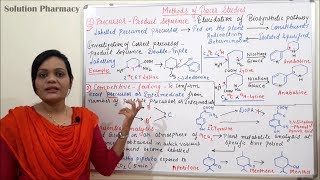 Class 12  Utilization of Radioisotope in Biogenetic Study Part 4  Radiotracer Technique Method [upl. by Macegan515]