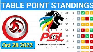 DSTV Premiership PSL Table Standing Absa Table Fixture PSL table oct 28 2022 [upl. by Muncey]