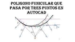 TRAZADO DE FUNICULAR EMPLEANDO AUTOCAD [upl. by Eenhat498]