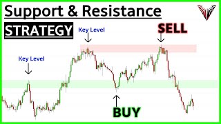 Beginners Guide To SUPPORT amp RESISTANCE A Simple Strategy That Actually Works [upl. by Nade]