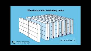 Mobile Pallet Racking System from Thistle Systems UK [upl. by Yticilef]