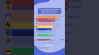 Top 10 teuerste Städte in Deutschland 🏠 [upl. by Uziel251]