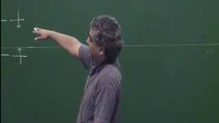 Subir Sachdev  The Landscape of Hubbard Model  Lecture 1 [upl. by Ahseital]