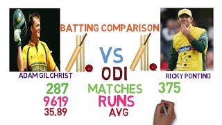 Ricky Ponting vs Adam Gilchrist Batting ComparisonCenturies Match Runs Highest Records amp More [upl. by Warring]