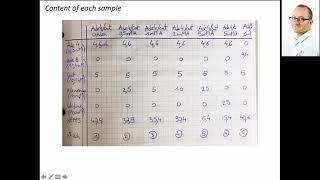 BIOSENSOR COLORIMÉTRICO BASADO EN NANOPARTÍCULAS DE ORO PARA LA DETECCIÓN DE ADENOSINA – Parte III [upl. by Herod]