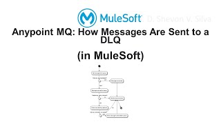 Anypoint MQ How Messages Are Sent to a DLQ in MuleSoft [upl. by Adleremse]