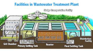 Let’s learn about the sewerage system in Yokohama [upl. by Lalage169]