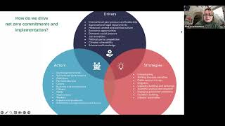 Pathways to Credible Net Zero Governance [upl. by Ogilvy]