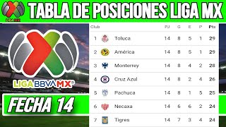 TABLA GENERAL LIGA MX JORNADA 14 CLAUSURA 2024  Tabla de Posiciones Liga MX Jornada 14 HOY 2024 [upl. by Schenck]