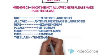 Classification of Ganglionic Blocking agents [upl. by Annerol439]