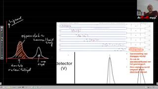 Atoompje Chromatografie IIII [upl. by Mountfort736]
