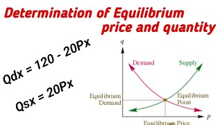 Determination of Equilibrium price and quantity in the Market [upl. by Gilder]