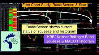 TradeStation Keltner Bollinger Band Squeeze MACD [upl. by Mihar733]