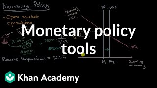 Monetary policy tools  Financial sector  AP Macroeconomics  Khan Academy [upl. by Golub]