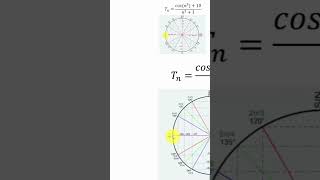 المتتاليات العددية والدوال المثلثية les suites numériques et les fonctions trigonométriques [upl. by Shelagh]