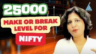 Will Nifty break 25000  Market Analysis for 11th Oct Friday [upl. by Akila]