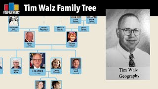 Tim Walz Family Tree [upl. by Morrell]