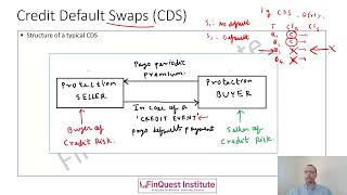 Credit Default Swaps [upl. by Yc]