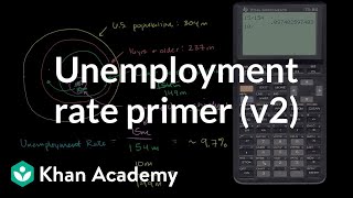 Unemployment rate primer  Current Economics  Finance amp Capital Markets  Khan Academy [upl. by Naik]