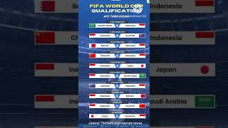 JADWAL PERTANDINGAN INDONESIA MENUJU WORLD CUP [upl. by Hakvir511]