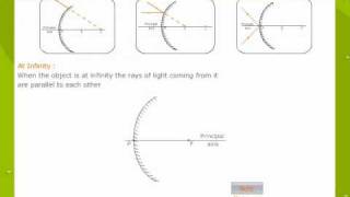 Formation of Image by a convex Mirror In Ray Diagram [upl. by Heinrich]