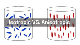 Difference between Isotropic and Anisotropic materials [upl. by Emya978]