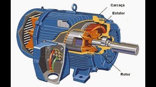 Máquinas Elétricas Noções sobre Motores Síncronos e Assíncronos [upl. by Ainar]