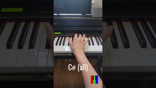 Clumsy Intro Hook 🥴 Fergie Piano Riff Tutorial [upl. by Cosmo]