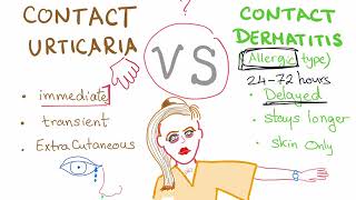 Contact Urticaria vs Contact Dermatitis [upl. by Calhoun]