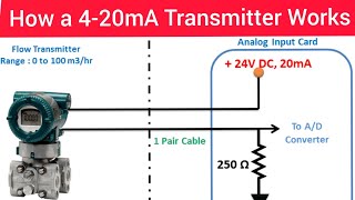 How a 420mA Transmitter Works420mA Transmitter WorkingIn Hindi [upl. by Annekim]