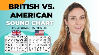 British vs American Sound Chart  English Phonology  IPA [upl. by Llerut495]