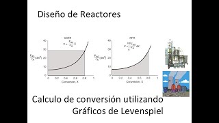 7 Diseño de Reactores Calculo de conversión con Gráficos de Levenspiel [upl. by Dalis]