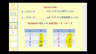 Function Transformations Horizontal and Vertical Translations [upl. by Epilihp]