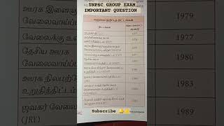 முந்தைய தேர்வு வினா TNPSC important Economics Question [upl. by Kemp518]