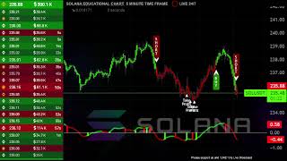 🟢 SOLANA  sol usdt  LIVE EDUCATIONAL CHART 🟢 5 MINUTE TIME FRAME [upl. by Ppik101]