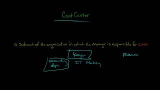 SAP S4 HANA FICO  Cost Center and Profit Center in sap [upl. by Roxine]