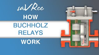 How Buchholz Relay Works [upl. by Smalley736]