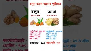 হলুদ বনাম আদার পুষ্টিগুন😎Turmeric vs Ginger Nutritional Valuesshorts motivation gk yiutubeshort [upl. by Lawley]