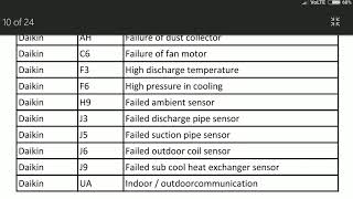 daikin Inverter ac error code list [upl. by Nealey]