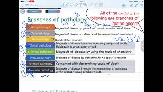 pathology Lect 1 introduction [upl. by Hannad]