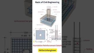 Raft Foundation Steel Details Footing and Column Reinforcement Details [upl. by Aztin806]