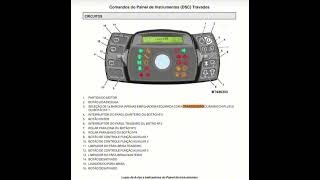 Função do painel da empilhadeira hyster ft [upl. by Let]
