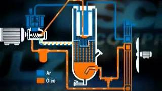 Compressor Parafuso  Resumo [upl. by Giana]