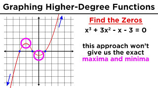 Graphing HigherDegree Polynomials The Leading Coefficient Test and Finding Zeros [upl. by Eenerb415]