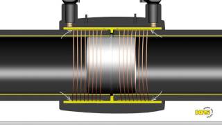 Electrofusion welding animation [upl. by Burget]