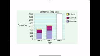 GCSE Statistics Chapter 2 Summary Video [upl. by Missi]