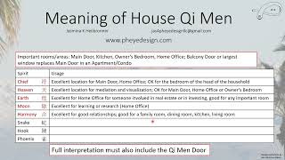 Understanding your Residences Qi Men Chart [upl. by Tessler]